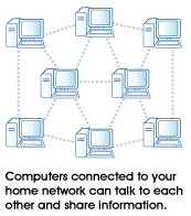 Example Network