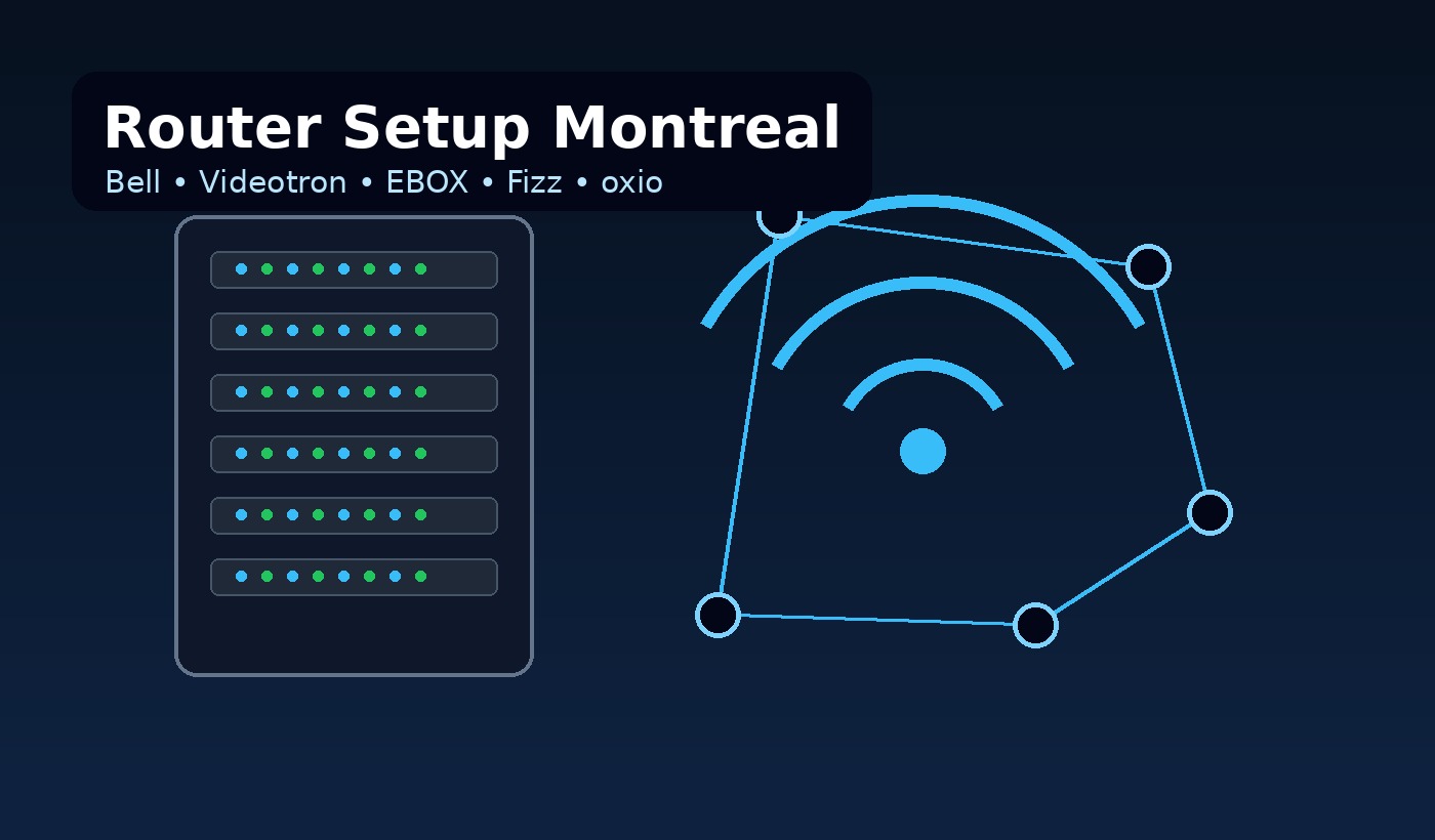 Configuration routeur Montréal